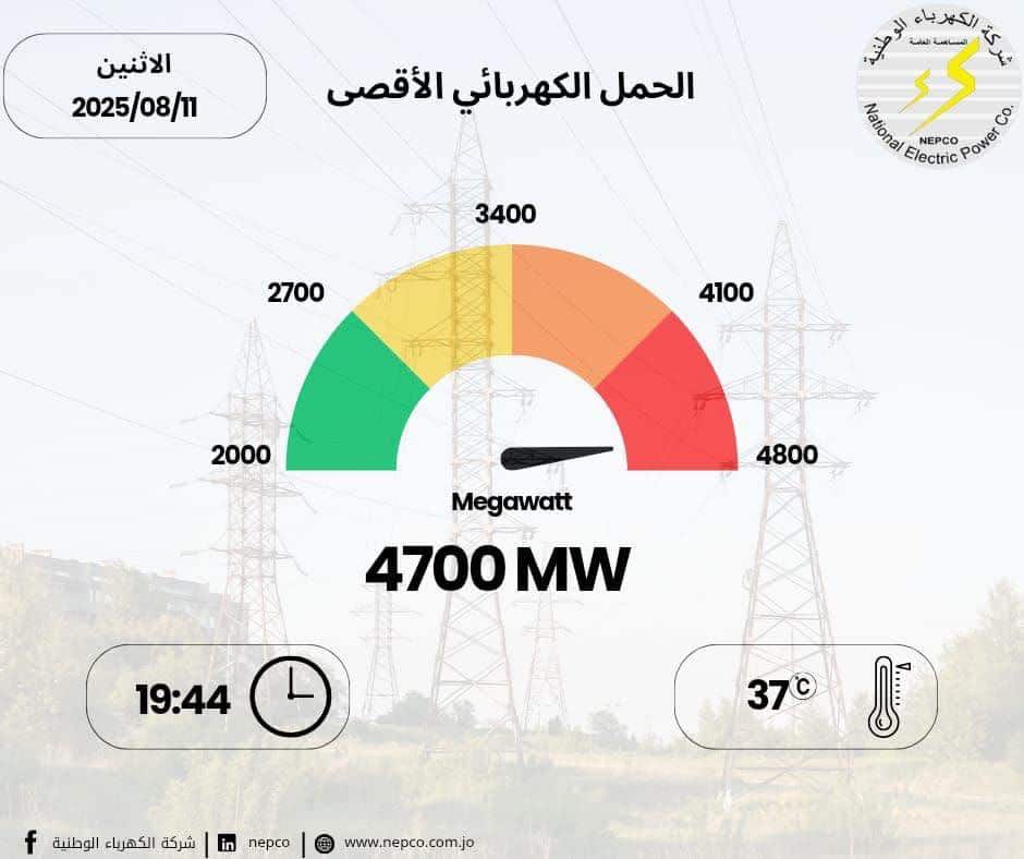 الحمل الكهربائي الأقصى